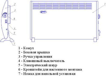 Что такое конвектор и как он работает. – интернет-магазин ВсеИнструменты.ру